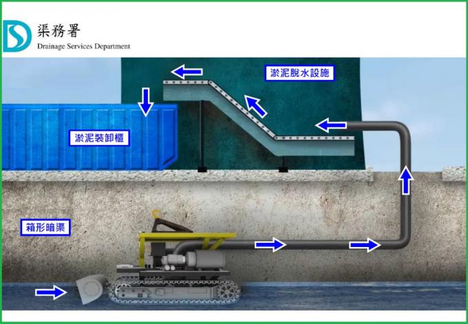 Подводный робот, подводная камера, свет, подводное драгируя ROV, VVL-QY270-130P, подводный драгируя робот